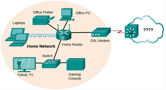 Create An Ipv4 Addressing Scheme And Assign Ipv4 Addresses